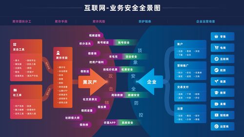 回顾 2020年业务安全领域12大事件