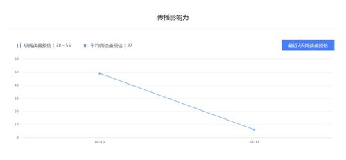 创业互联网营销社会百家号最新权重排名 自媒体快速入门转正赚钱